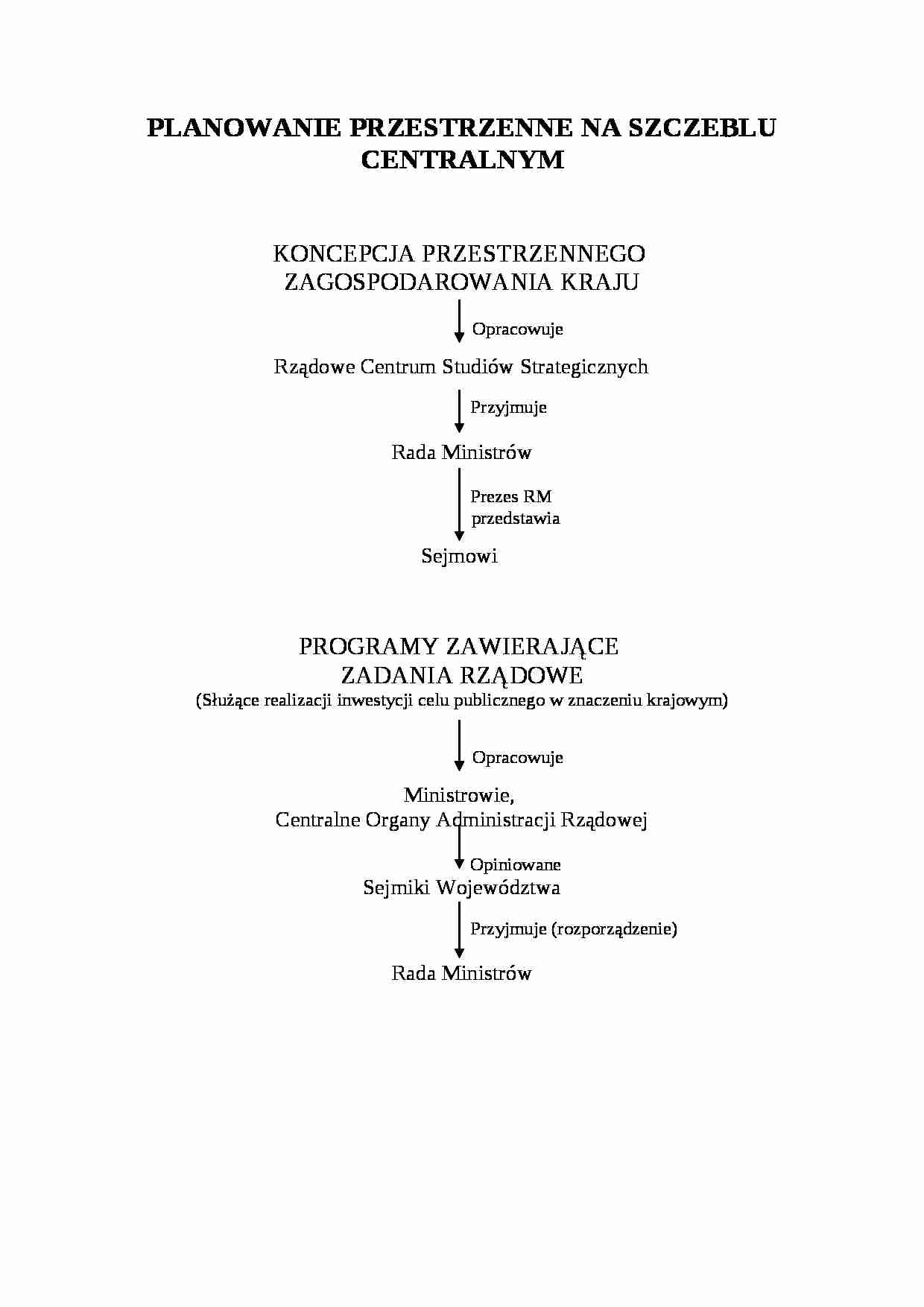 Krótki schemat kompetencji organów - strona 1