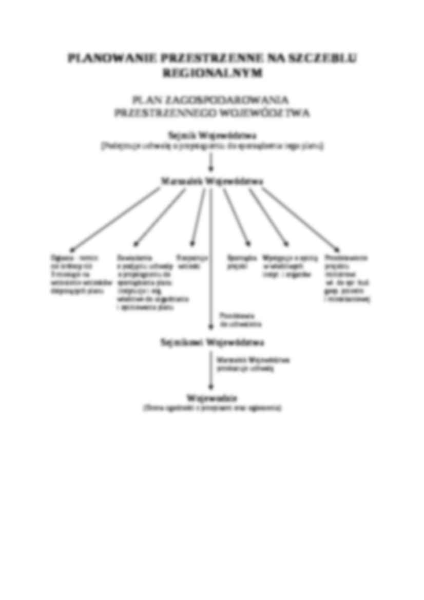 Krótki schemat kompetencji organów - strona 2