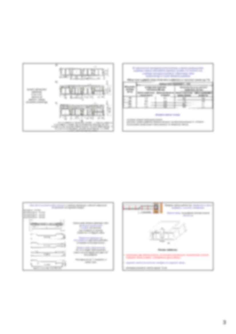 Stropy - wiadomości ogólne  - strona 3