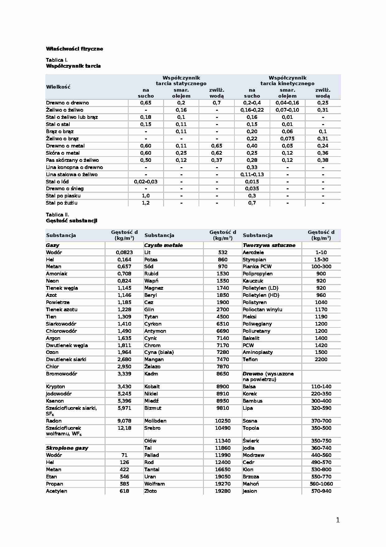Właściwości fizyczne - strona 1