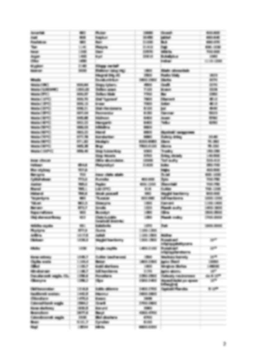 Właściwości fizyczne - strona 2