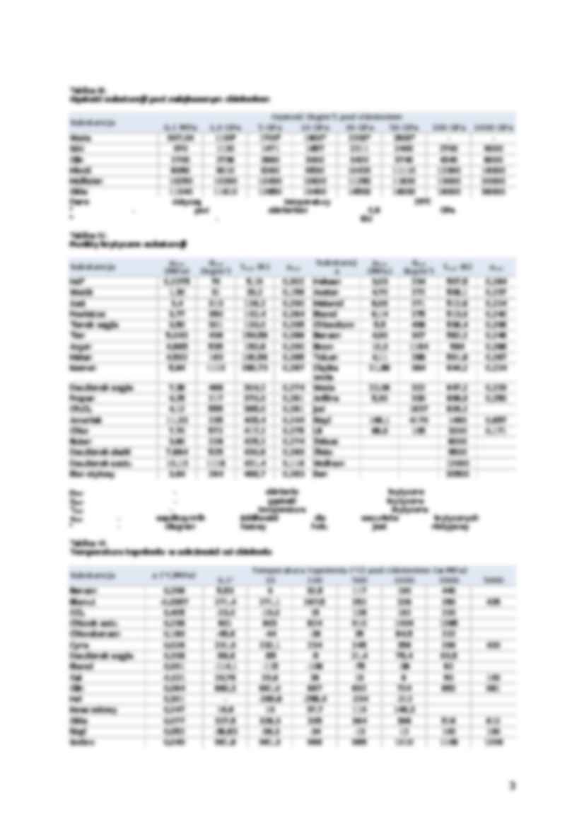 Właściwości fizyczne - strona 3