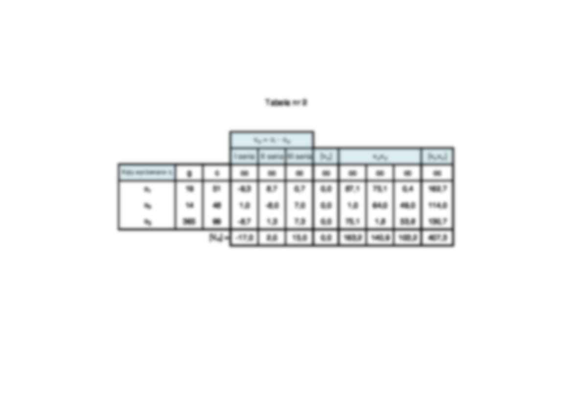 Metoda wypełnienia horyzontu - ocena dokładności - strona 2