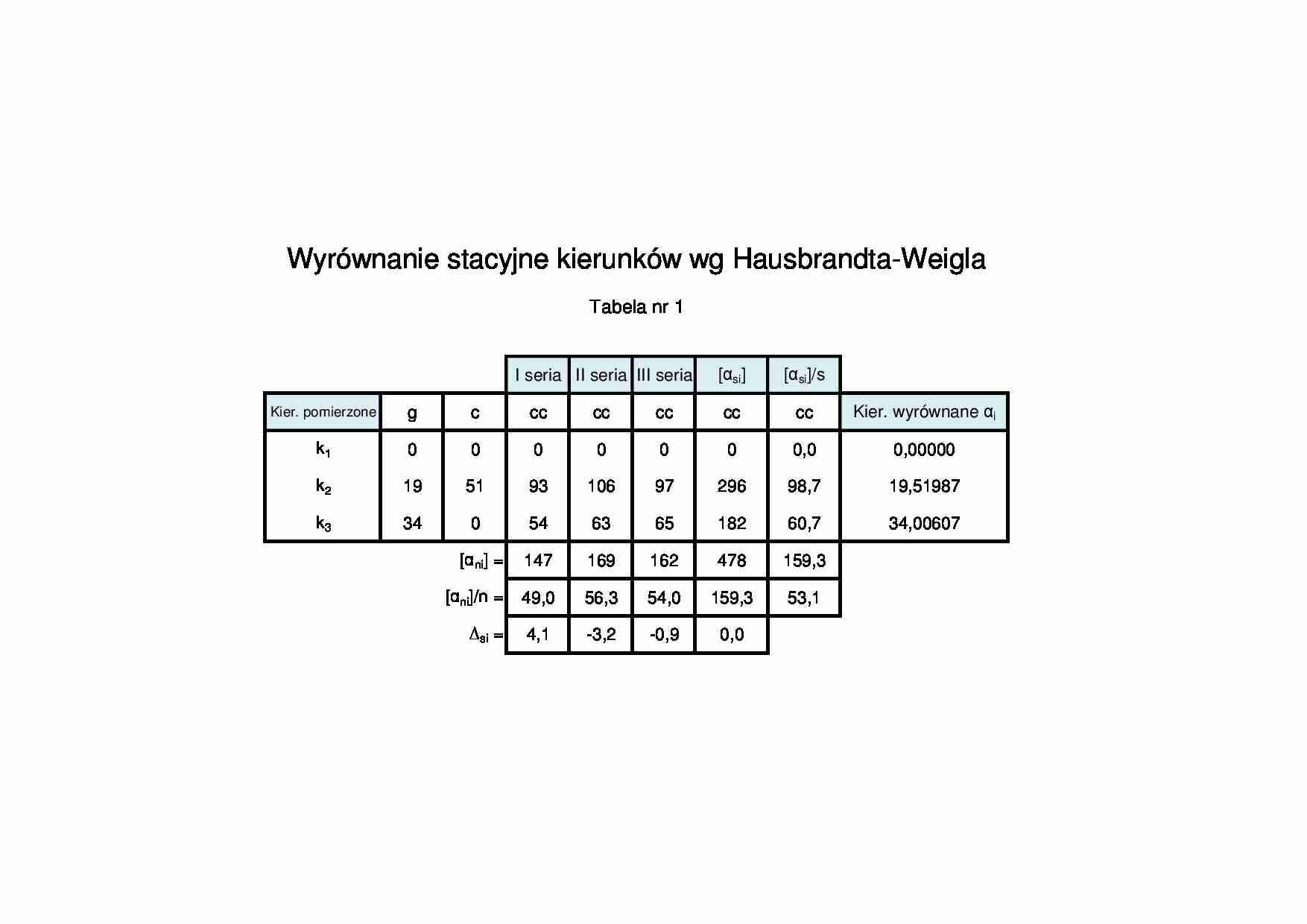 Wyrównanie stacyjne kierunków wg Hausbrandta-Weigla - strona 1