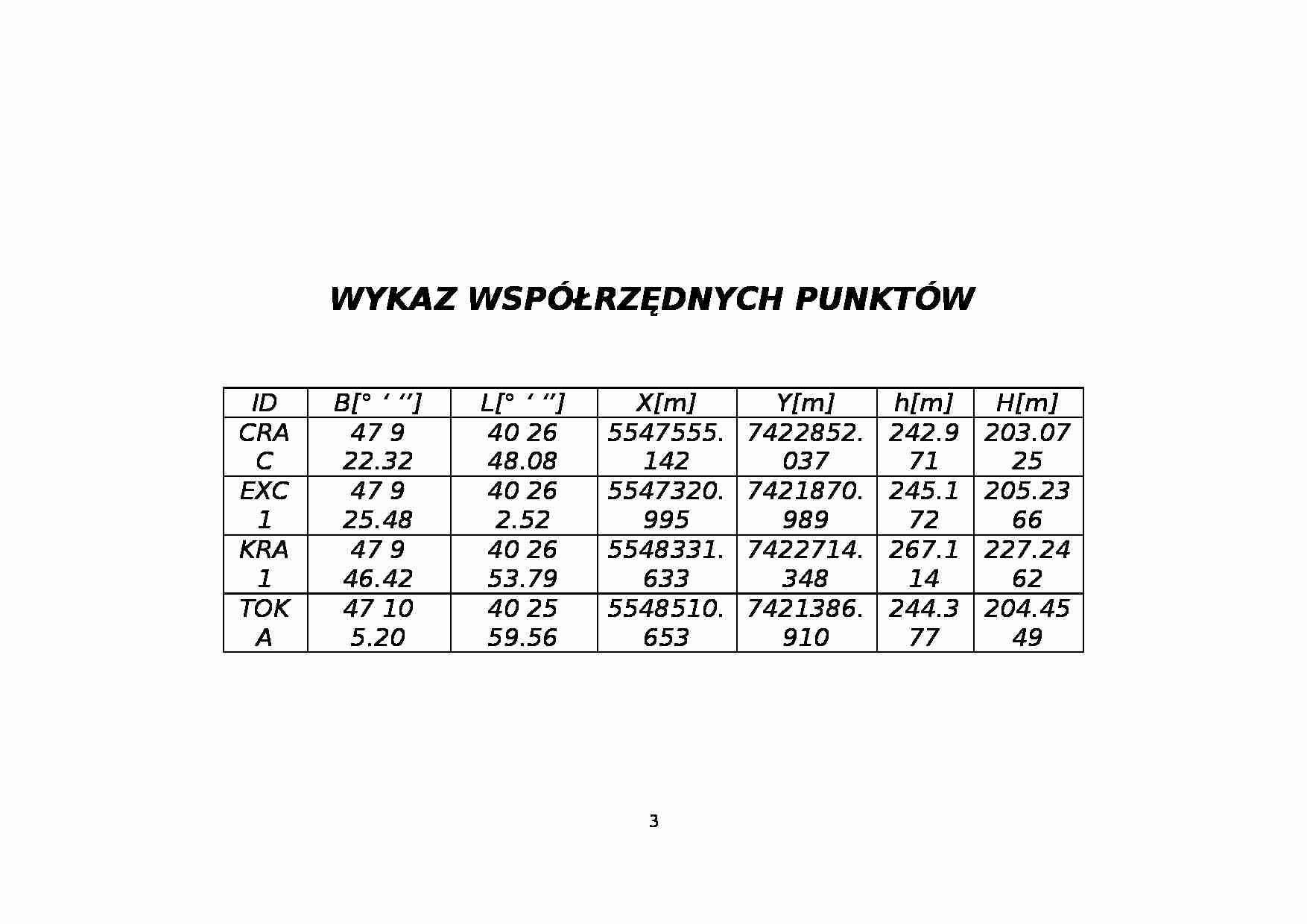 Wykaz współrzędnych punktów - strona 1