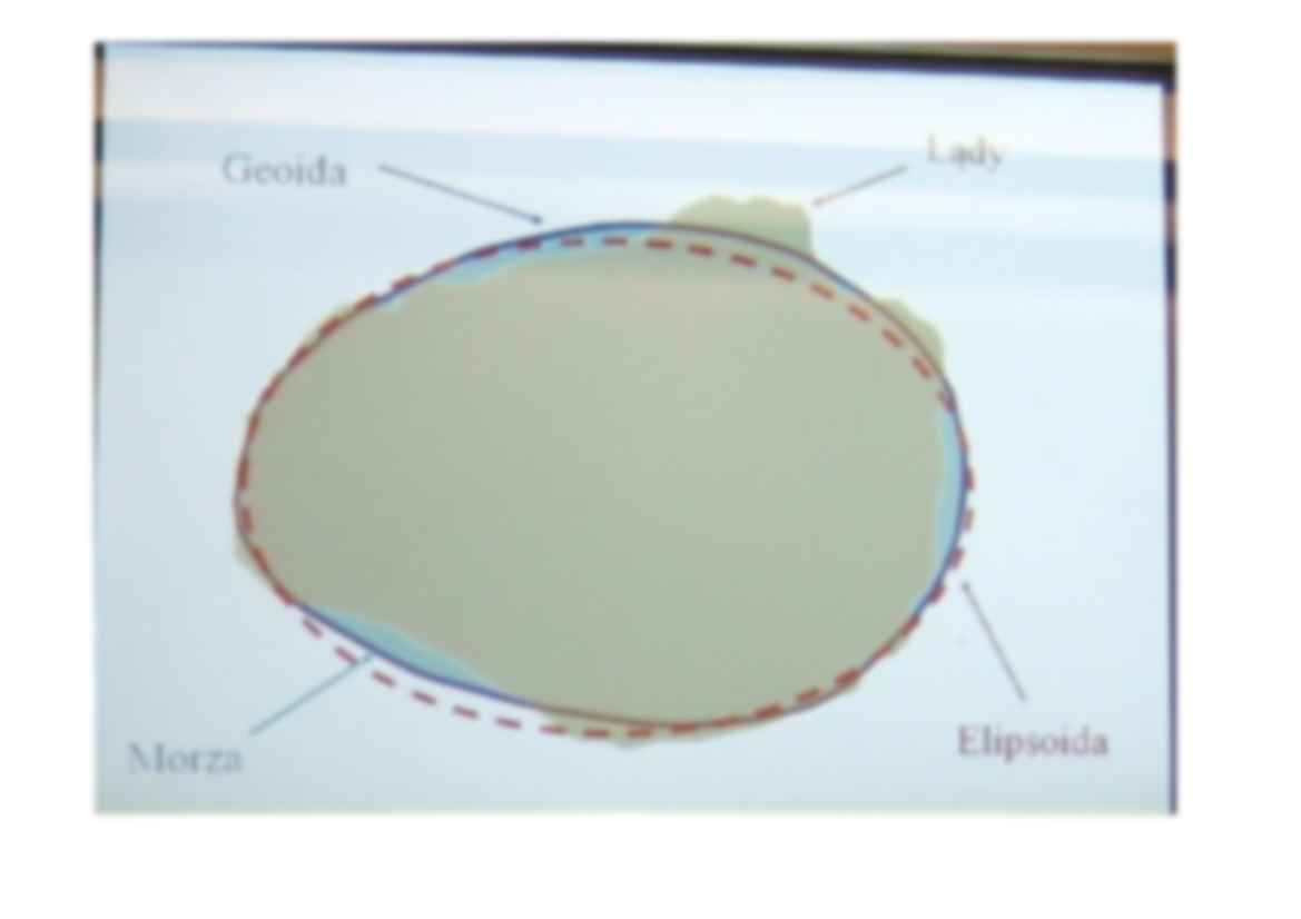 Geodezja: Wykład 8 - strona 2