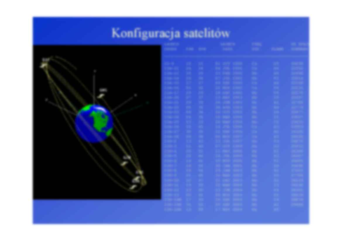 System GPS - strona 3