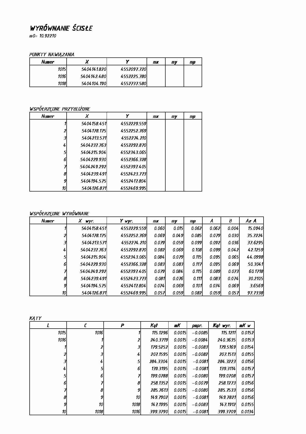 Wyniki wyrównania ścisłego - strona 1