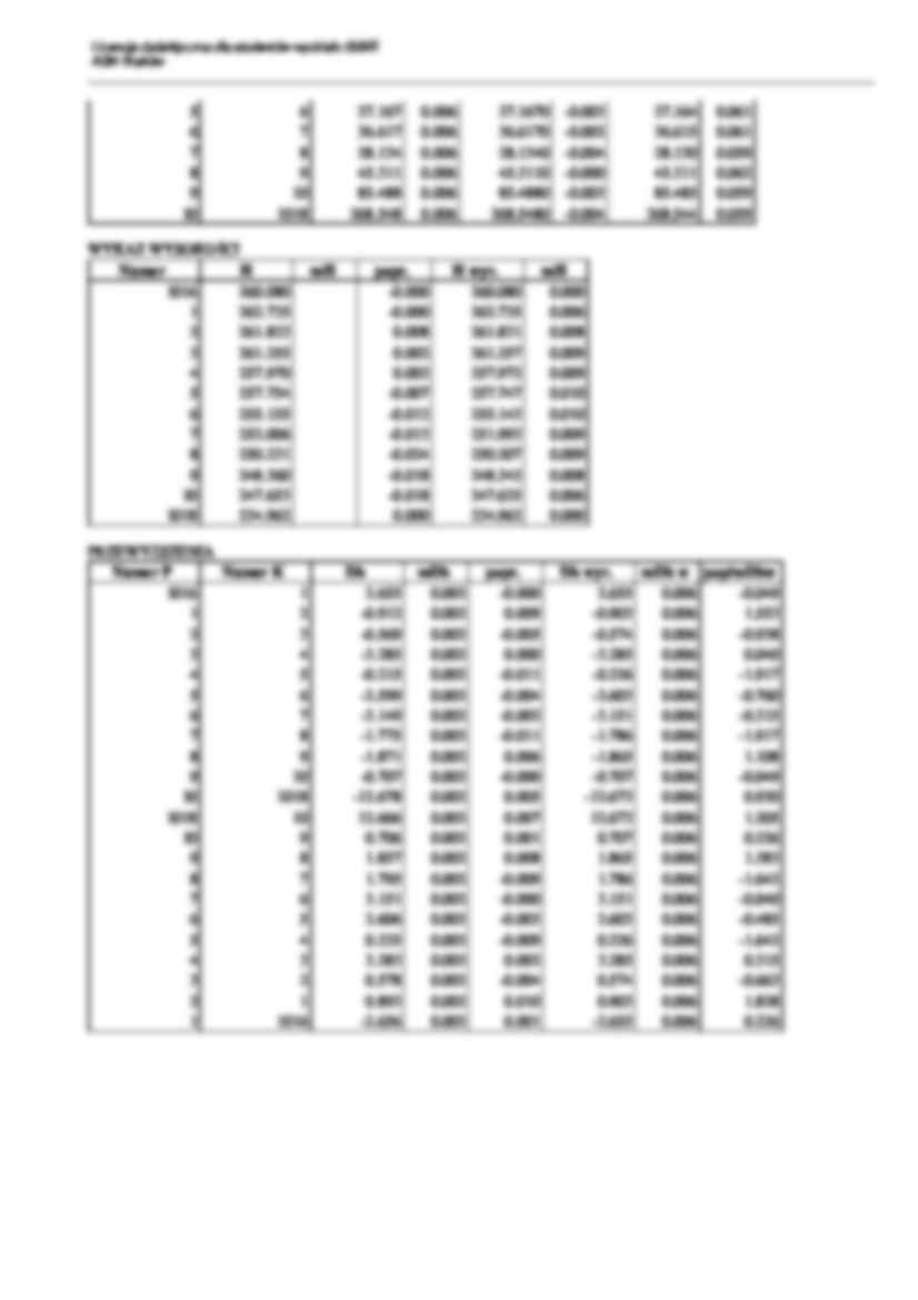 Wyrównanie ścisłe  - strona 2