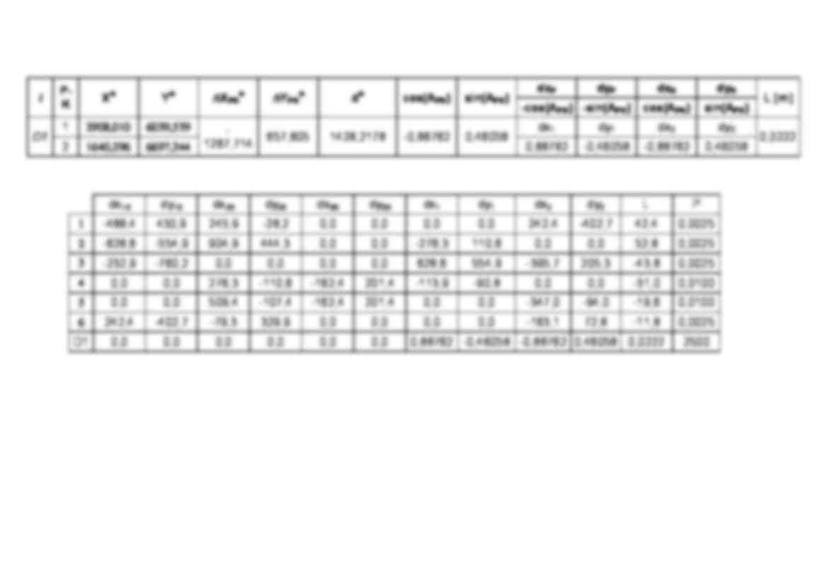 Tabele - strona 2