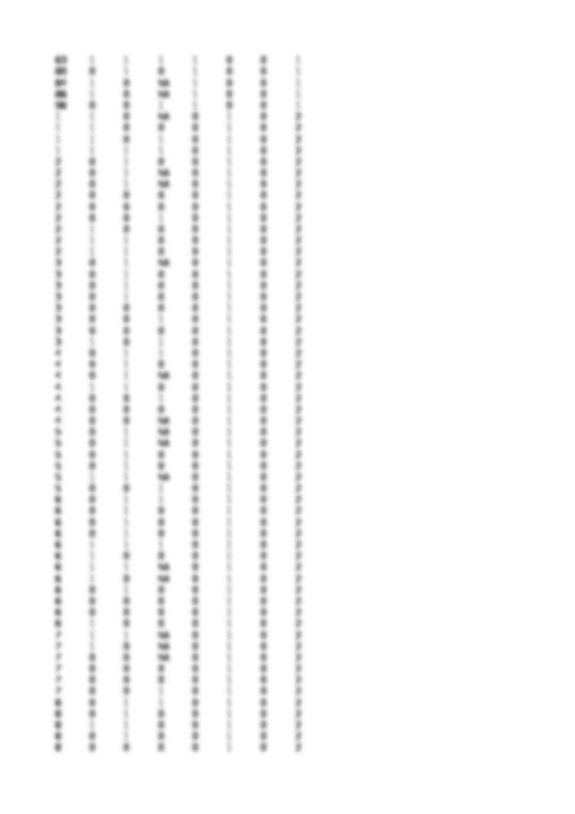 Ćwiczenia z analiz wielowymiarowych cz. 3 wraz z załącznikami. - strona 2