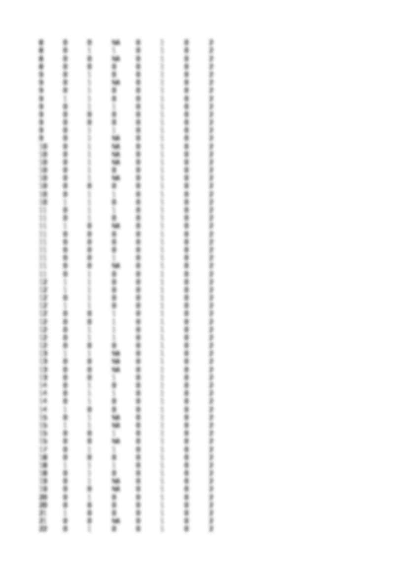 Ćwiczenia z analiz wielowymiarowych cz. 3 wraz z załącznikami. - strona 3