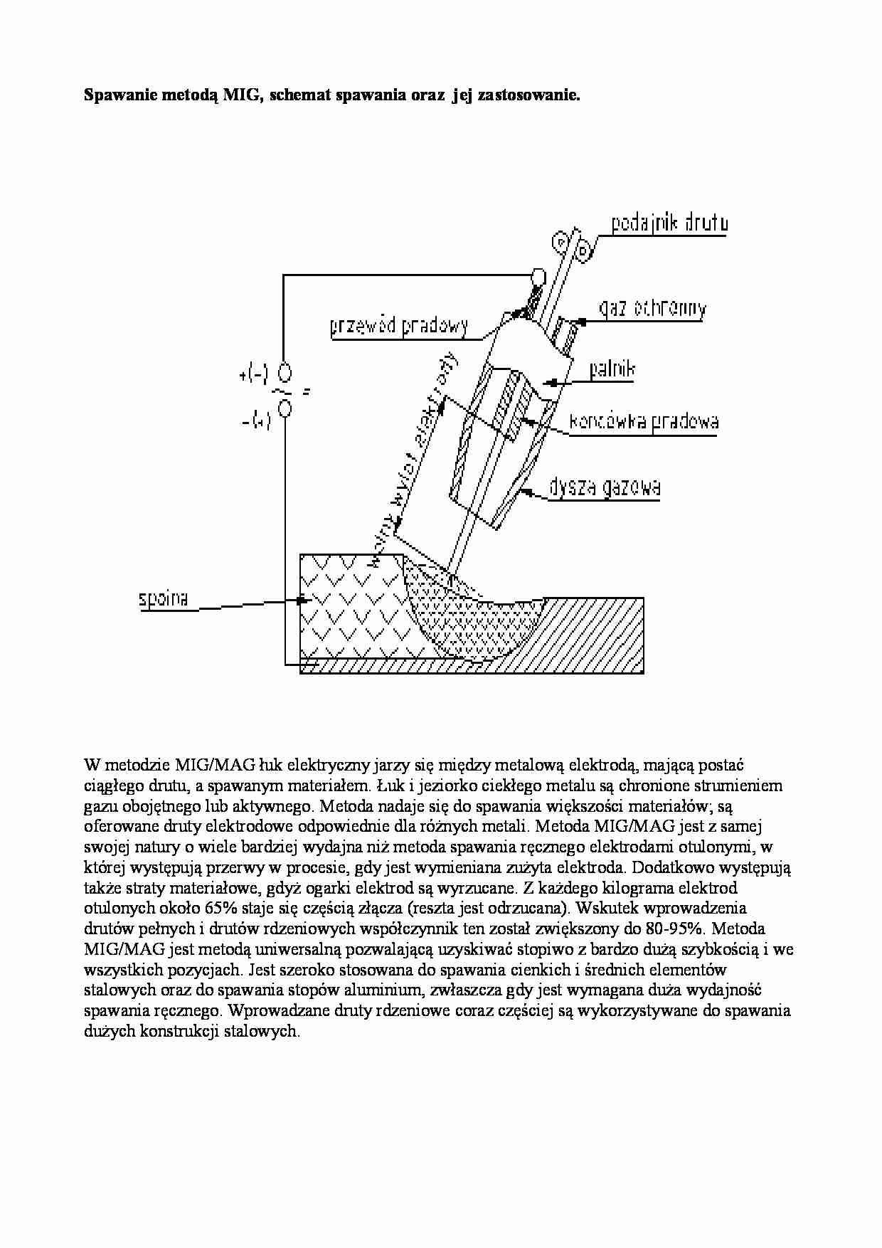 Spawanie metodą MIG - strona 1