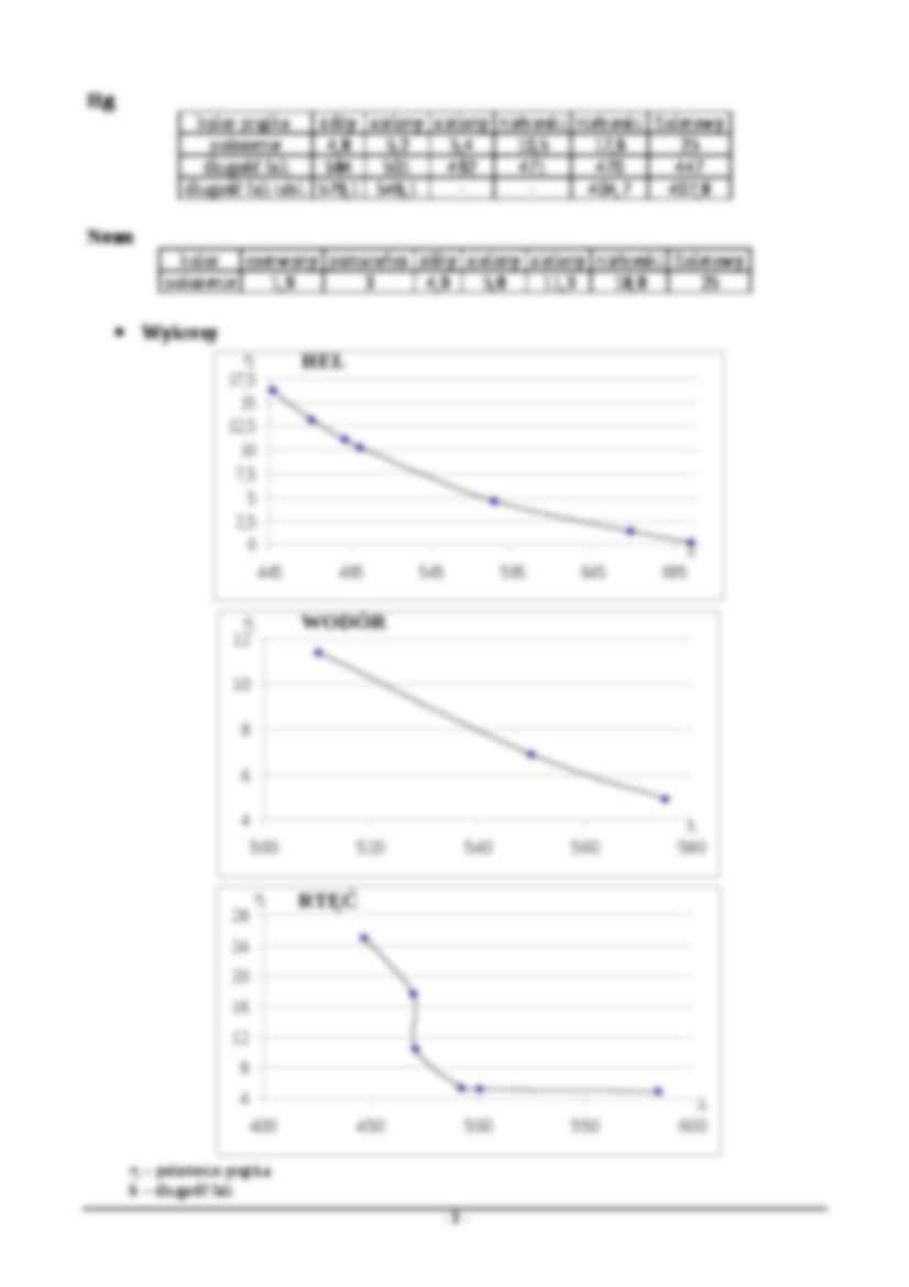 Badanie widm atomowych przy pomocy spektroskopu - strona 3
