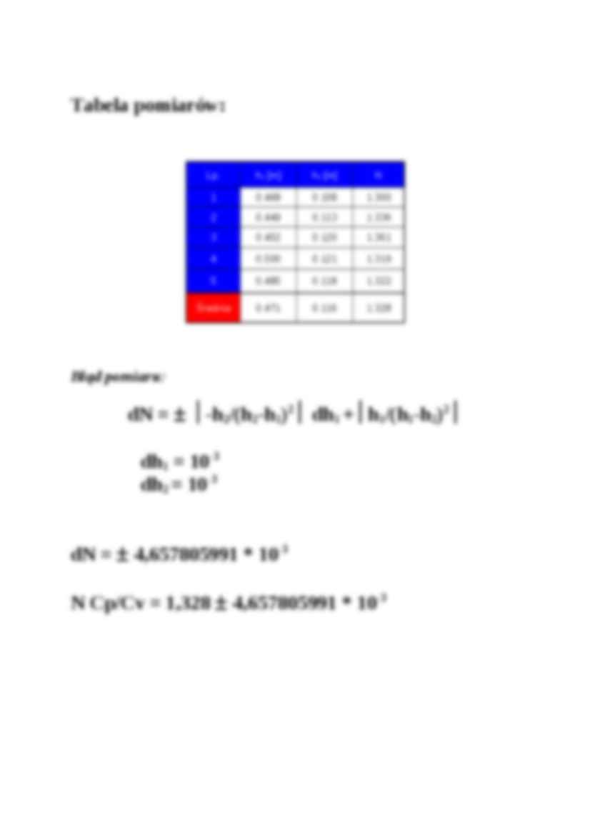 Wyznaczanie stosunku Cp-Cv - strona 3