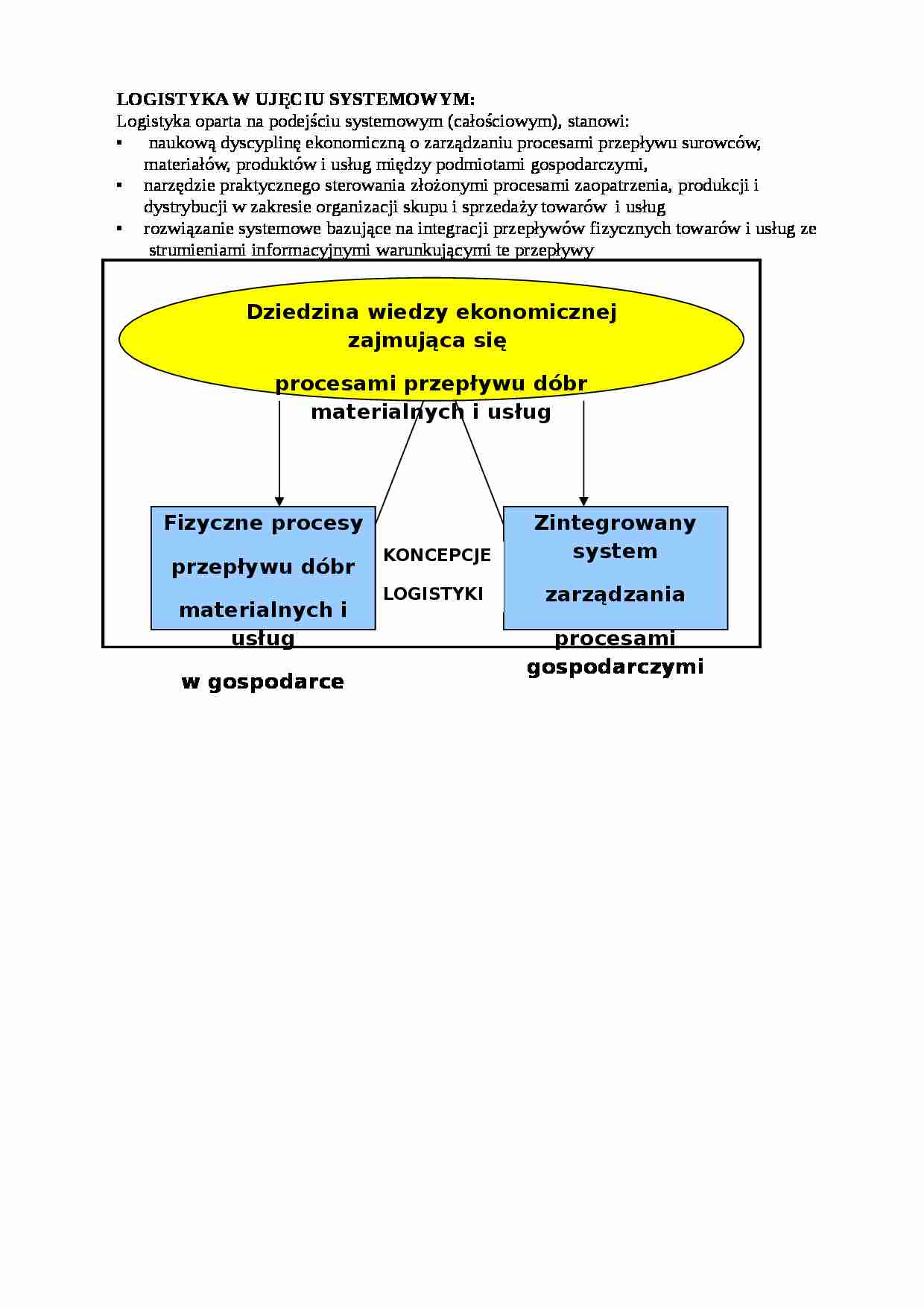 Logistyka w ujęciu systemowym - strona 1