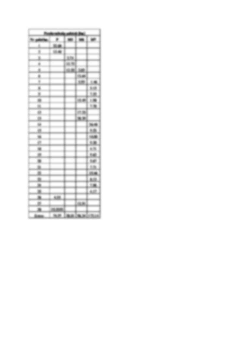 Projekt-Obliczenie zapotrzebowania na wodę - strona 2