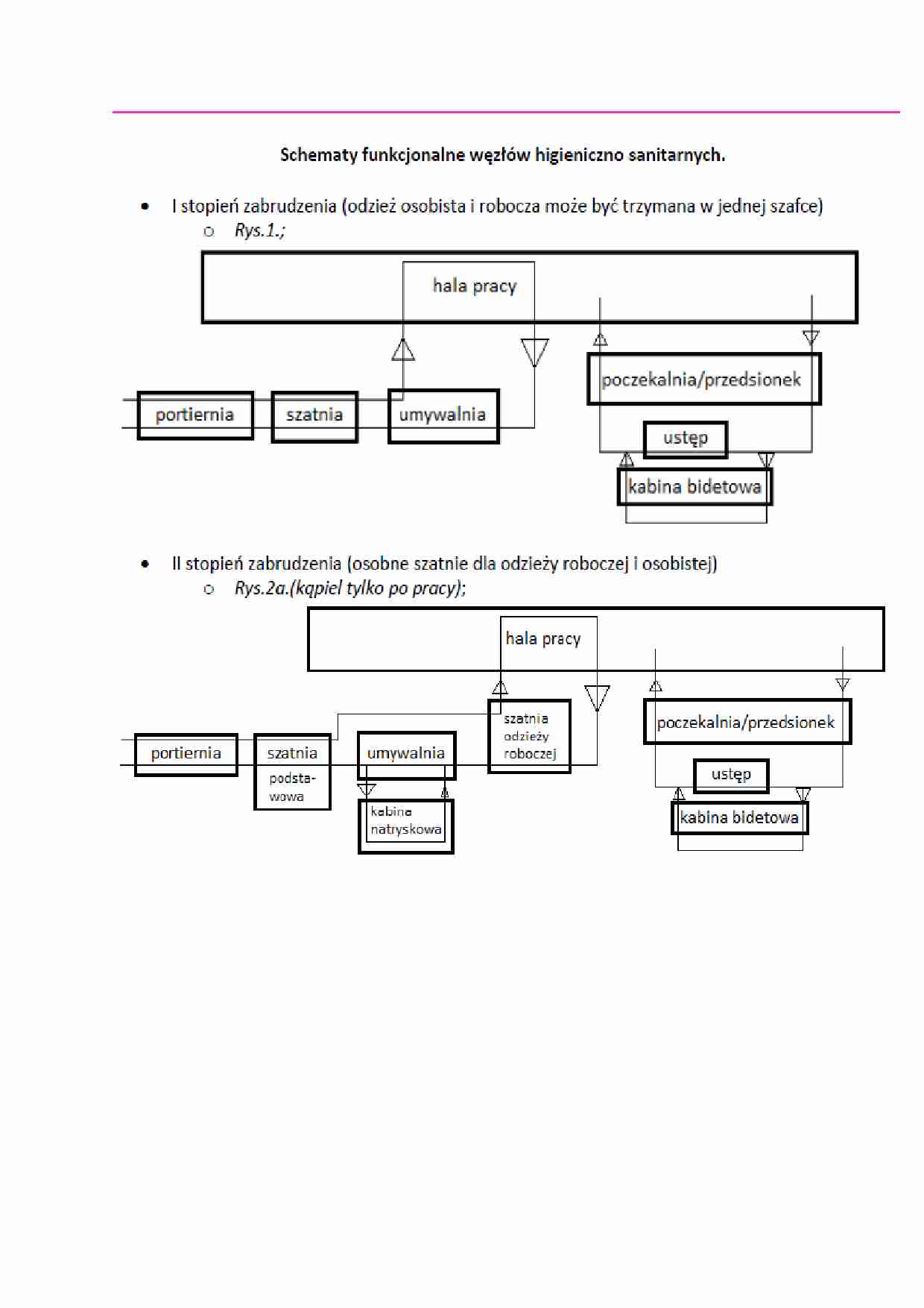 Schematy funkcjonalne węzłów higieniczno sanitarnych - strona 1