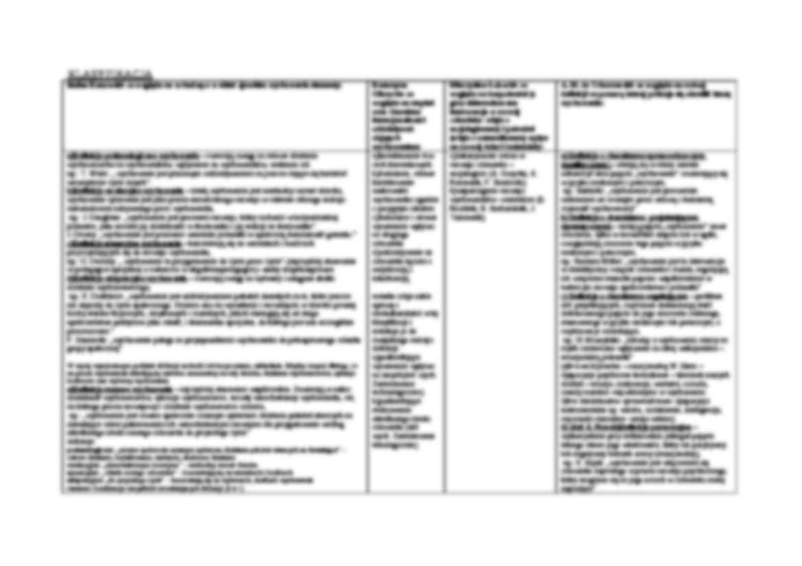 Teoretyczne Podstawy Wychowania , Teoria Wychowania, ćwiczenia, dr Zając - strona 3