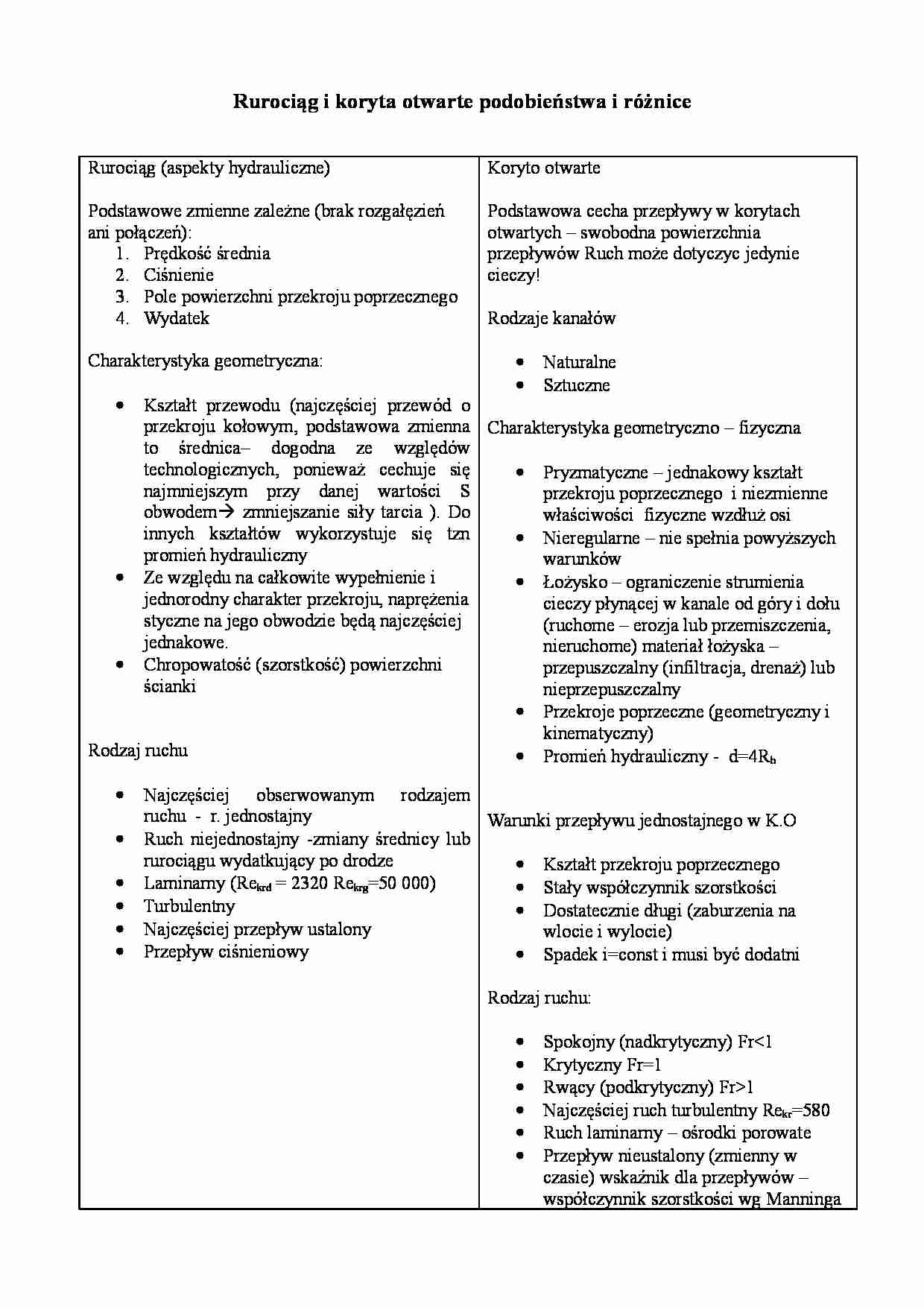 Rurociąg i koryta otwarte podobieństwa i różnice - strona 1