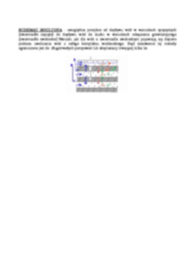 Próbne pompowania w warunkach dopływu nieustalonego - strona 2