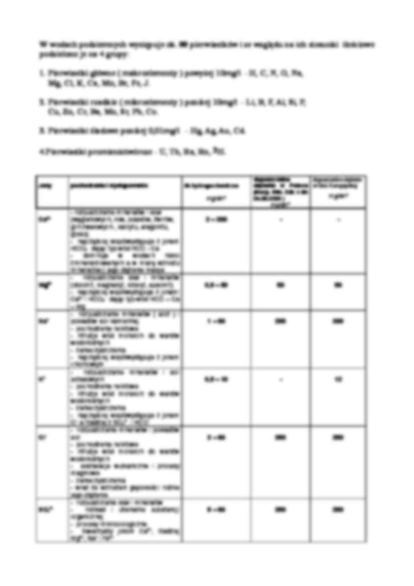 Składniki chemiczne wód podziemnych - strona 2