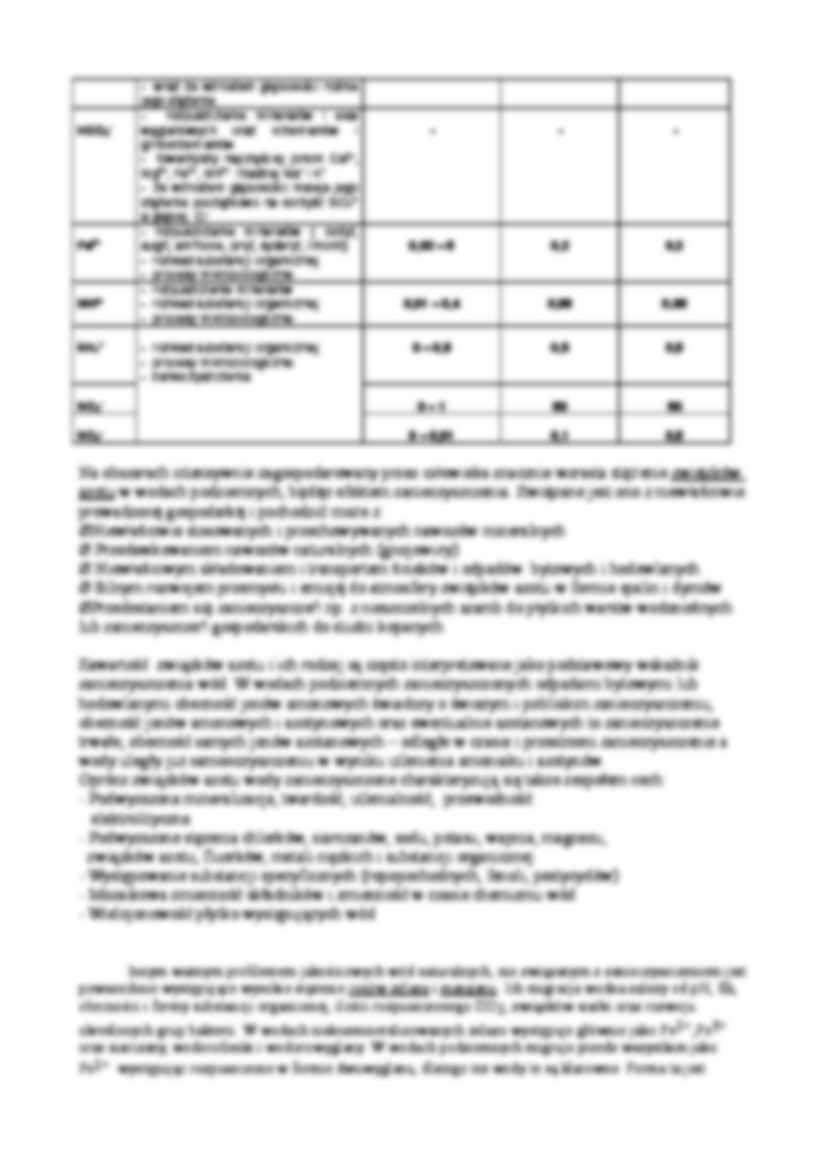 Składniki chemiczne wód podziemnych - strona 3