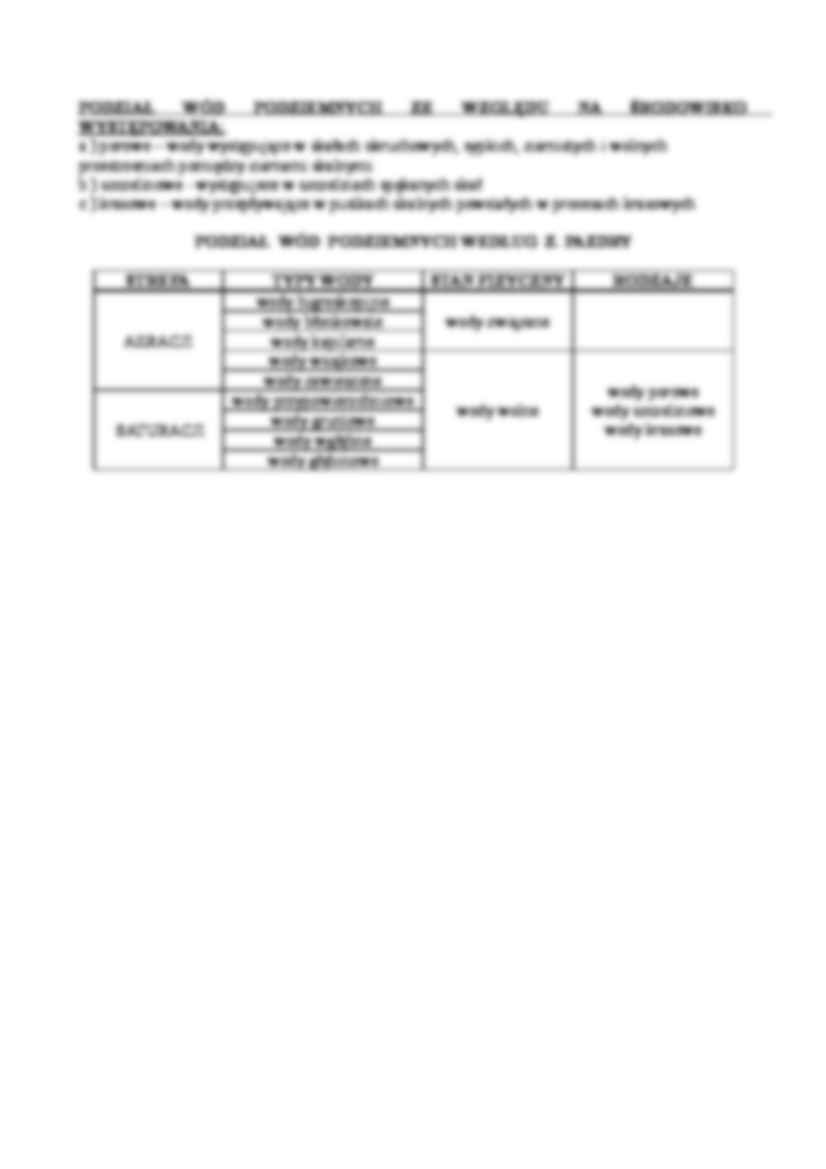 Wody podziemne - znaczenie - strona 2