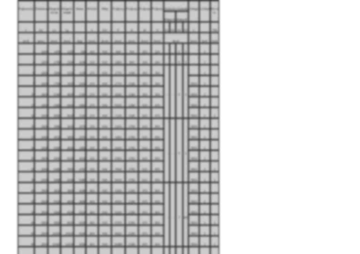 Zbiorniki dwupłaszczowe naziemne-opracowanie - strona 2