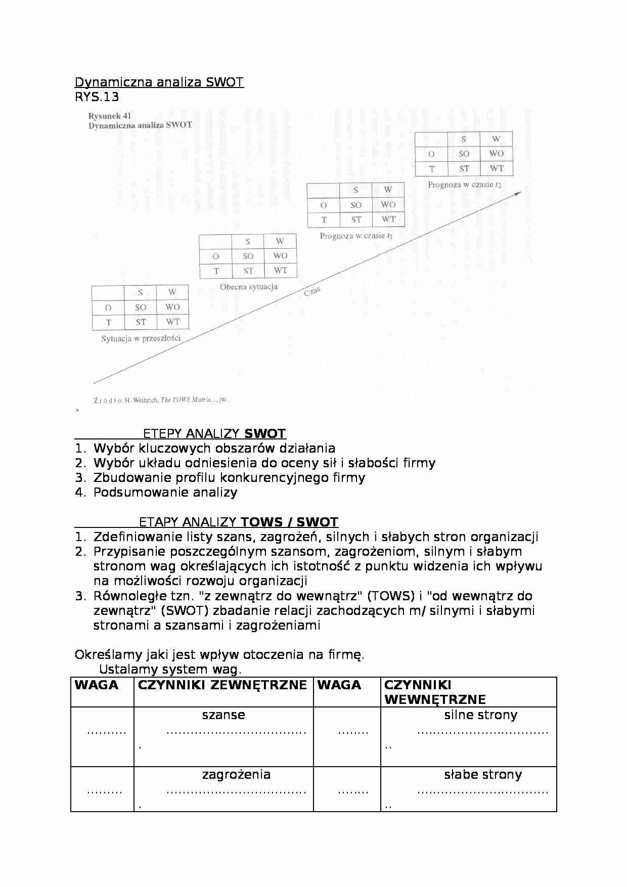 Dynamiczna analiza SWOT-opracowanie - strona 1