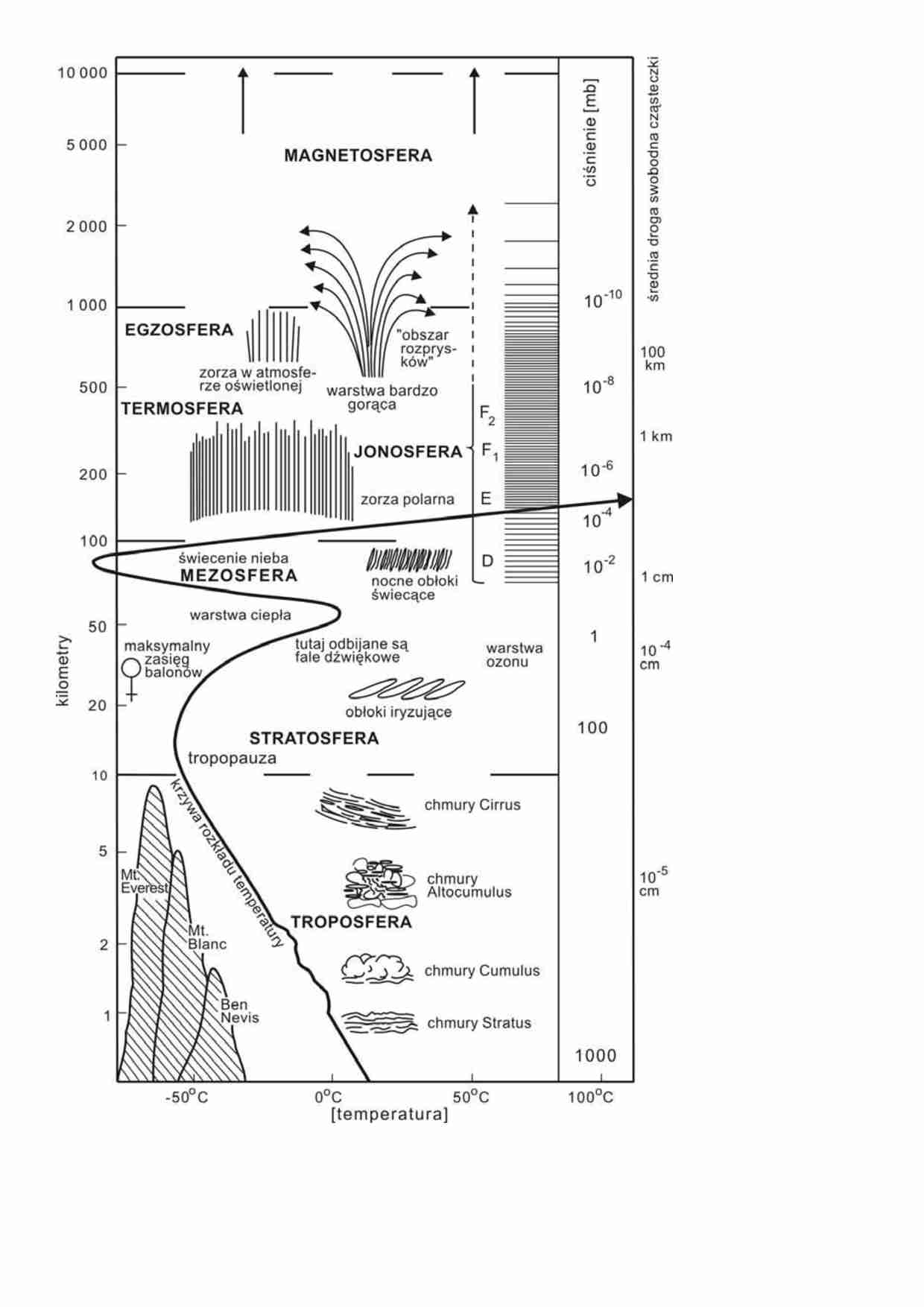 Materiały do egzaminu 2 - Meteorologia - strona 1