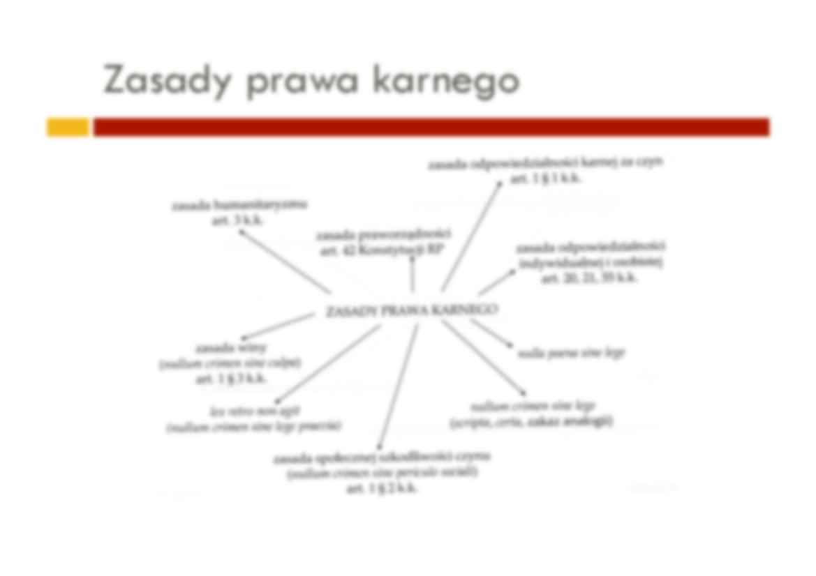 Zasady prawa karnego - wykład - strona 2