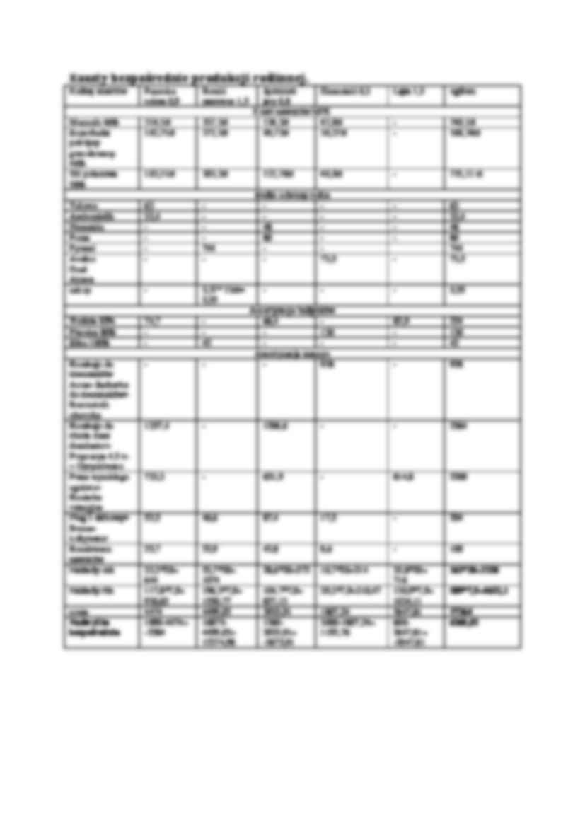 Orientacyjne dawki nawozów w kilogramach na hektar - ćwiczenia. - strona 3