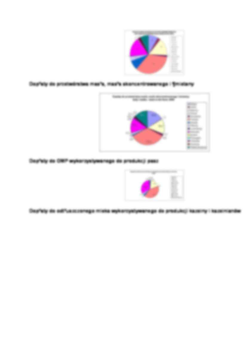 Zakres stosowania mechanizmów WPR na rynku mleka - opracowanie. - strona 3