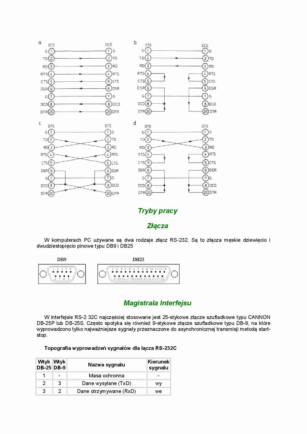 Tryby pracy - wykład. - strona 1