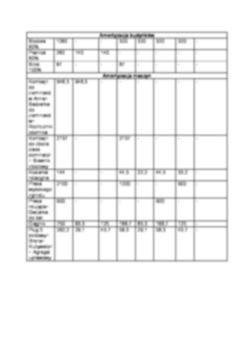 Koszty bezpośrednie produkcji roślinnej - ćwiczenia - środki ochrony roślin - strona 2