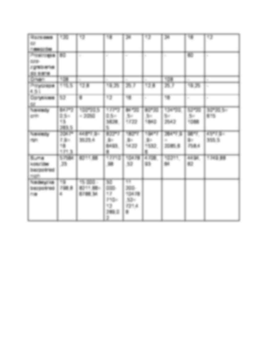 Koszty bezpośrednie produkcji roślinnej - ćwiczenia - środki ochrony roślin - strona 3