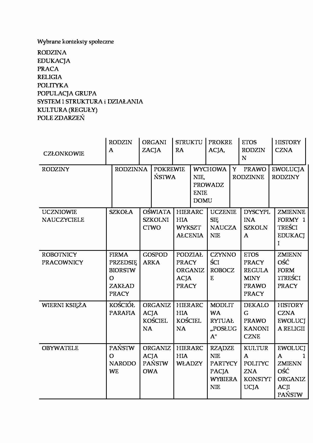 Wybrane konteksty społeczne - strona 1