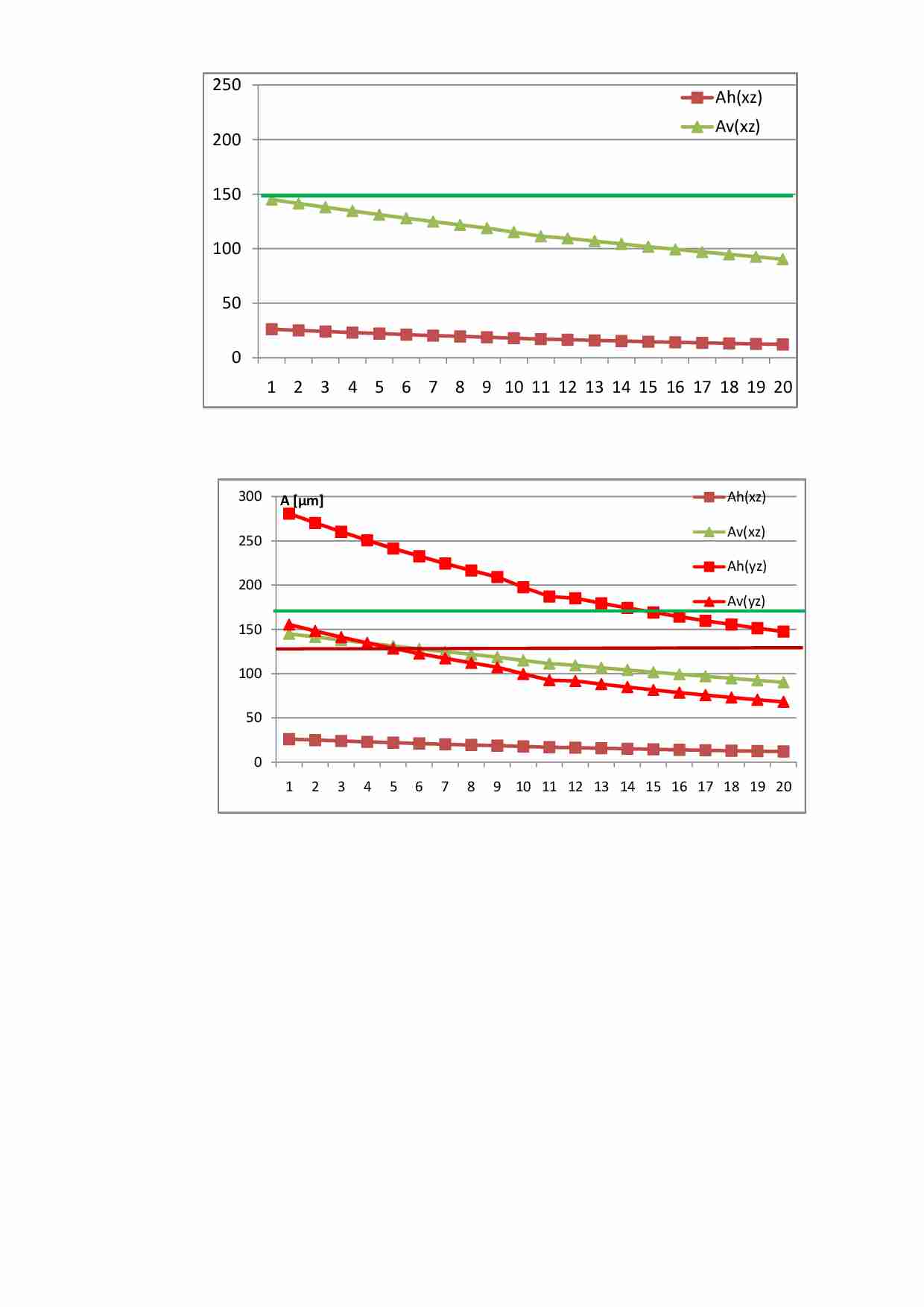 Budownictwo przemysłowe- wykresy  - Mikrometr - strona 1