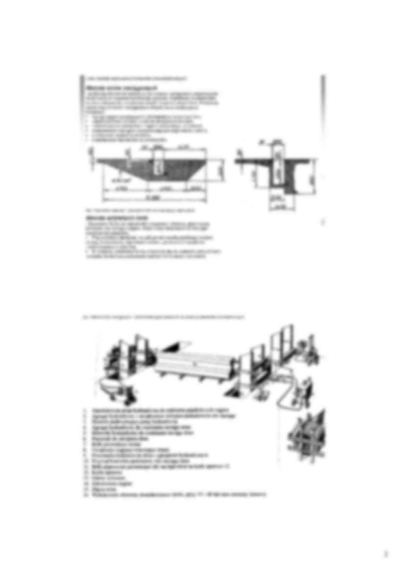 Beton sprężynowy  - strona 3