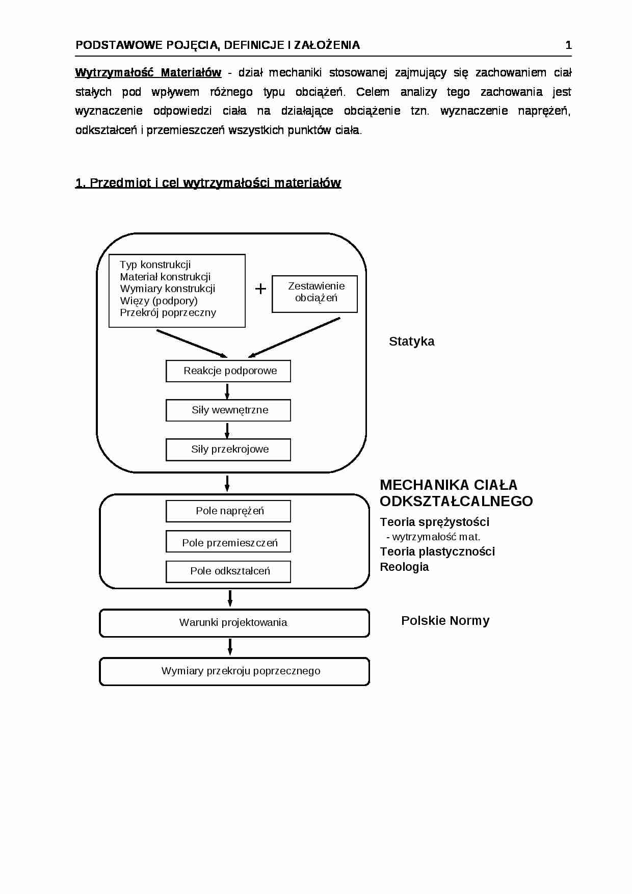 Wytrzymałość materiałów - definicje podstawowe  - strona 1
