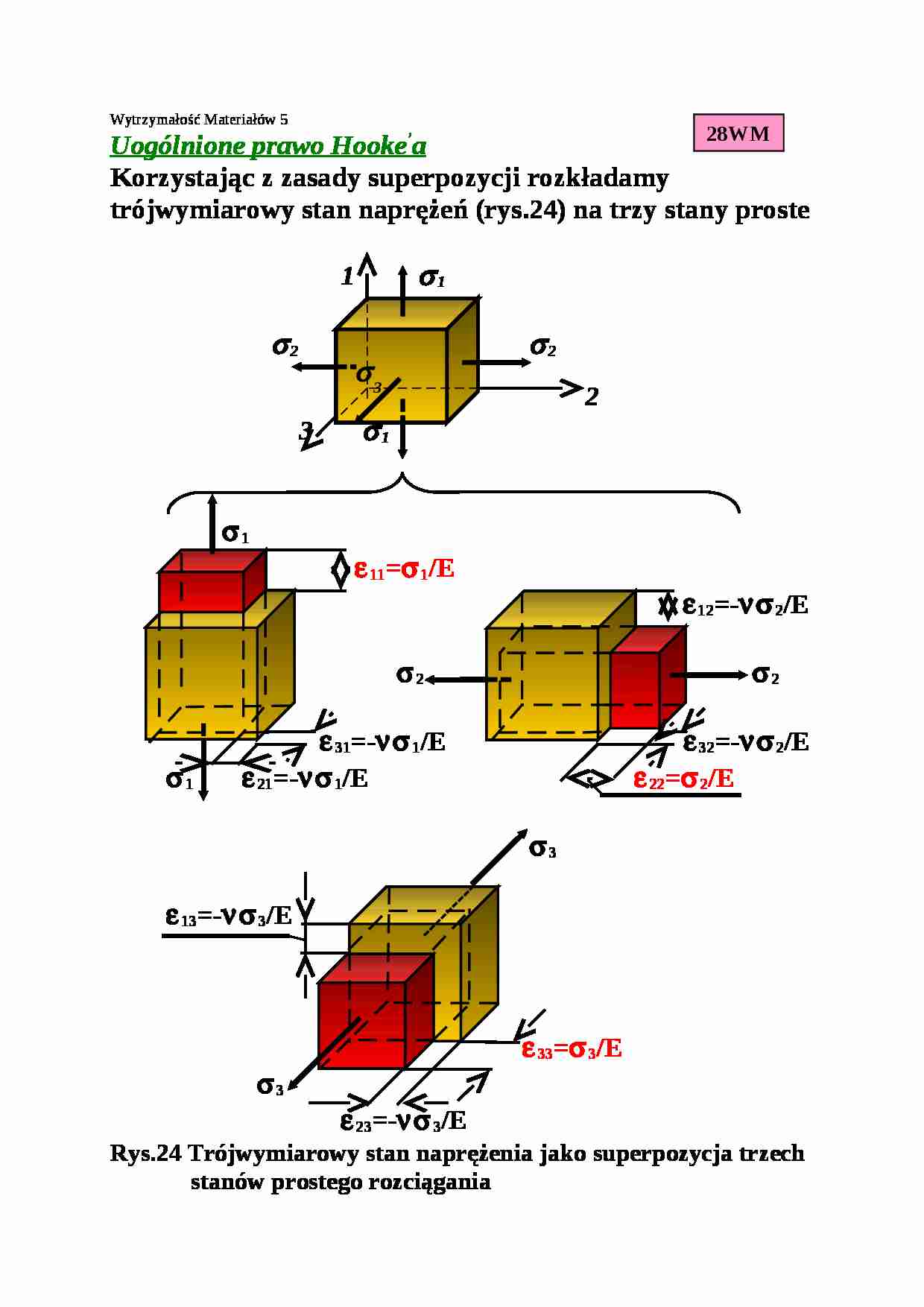 Uogólnione prawo Hooke ' a 5 - strona 1