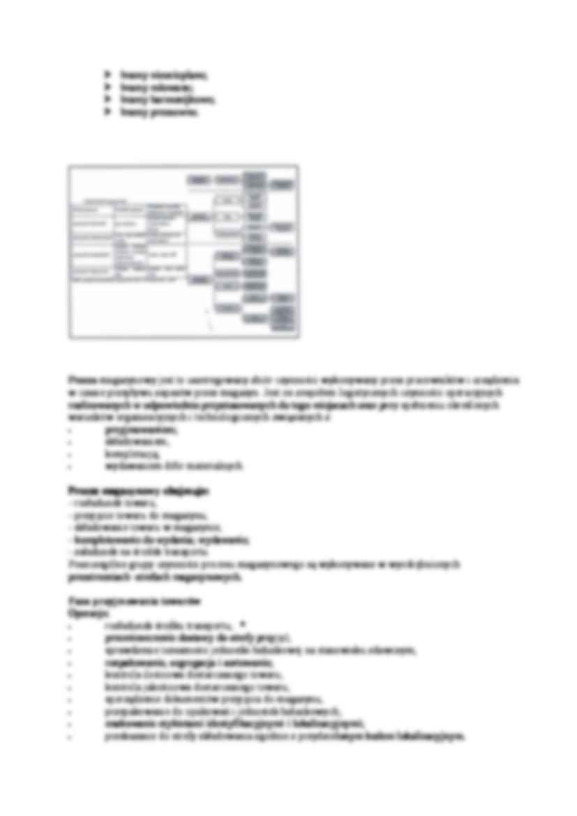 Obiekt magazynowy - wykład - strona 2