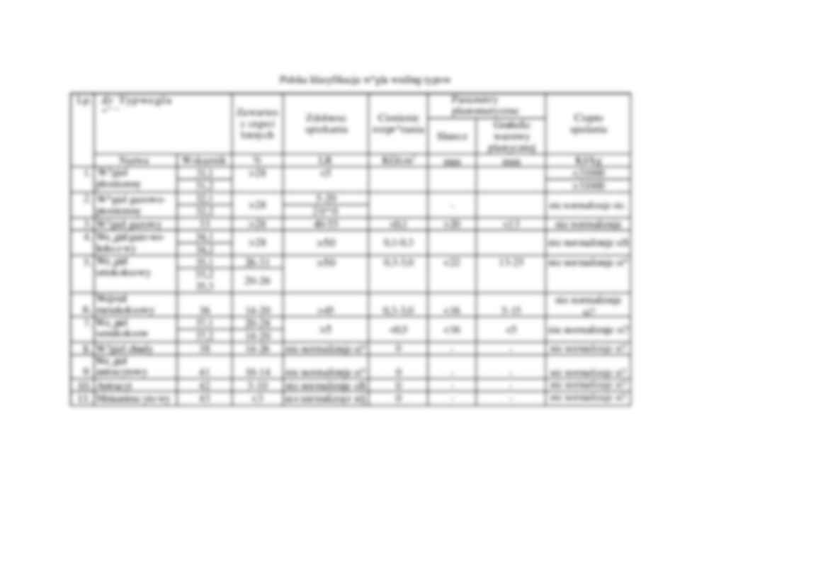 Klasyfikacja węgli - wykład - strona 3