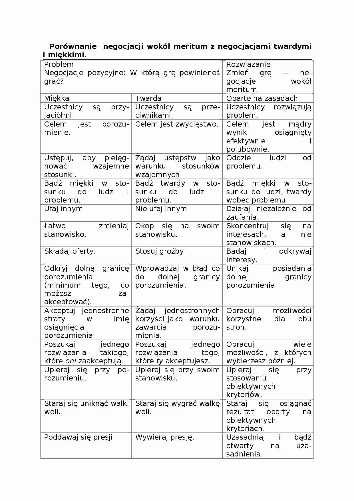 Negocjacji wokół meritum, omówienie - strona 1