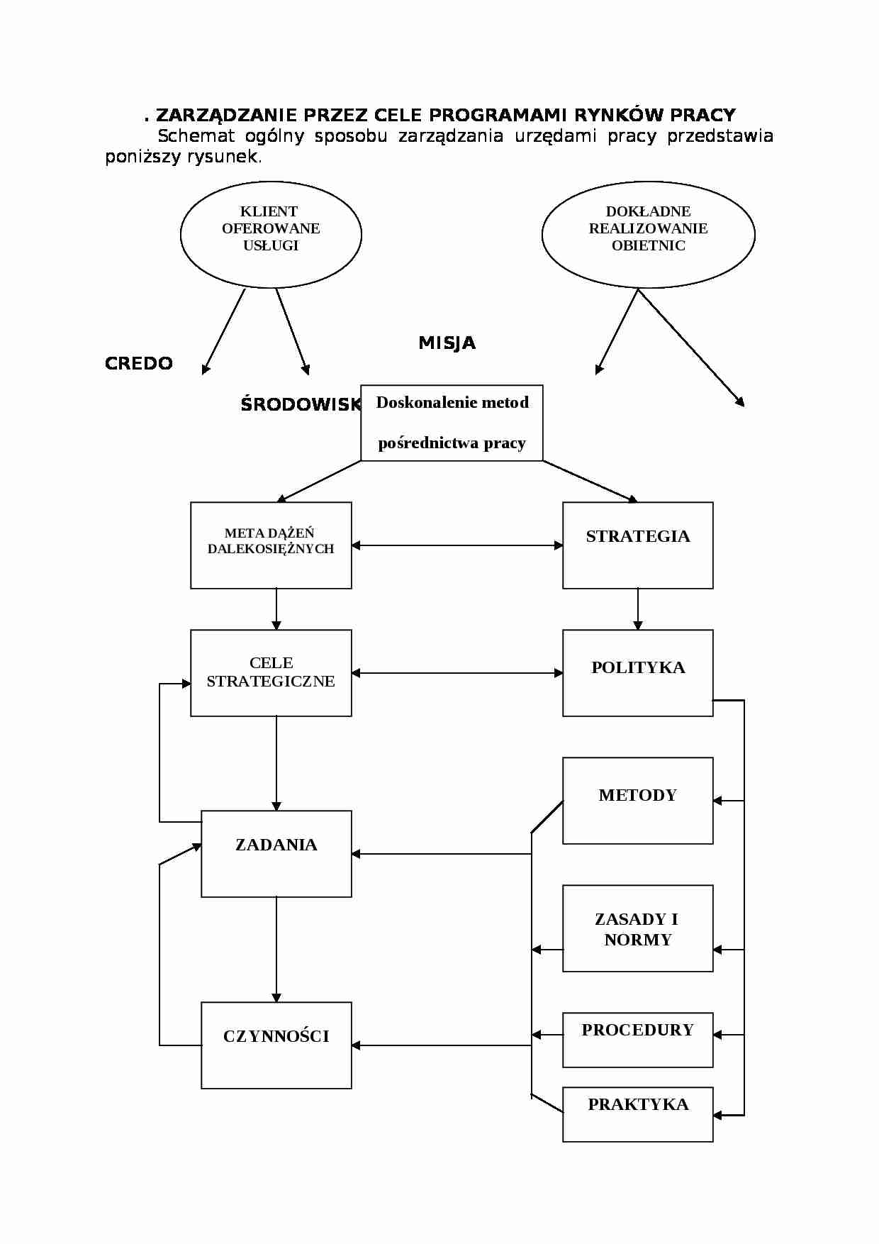 Zarządzanie przez cele  - omówienie. - strona 1