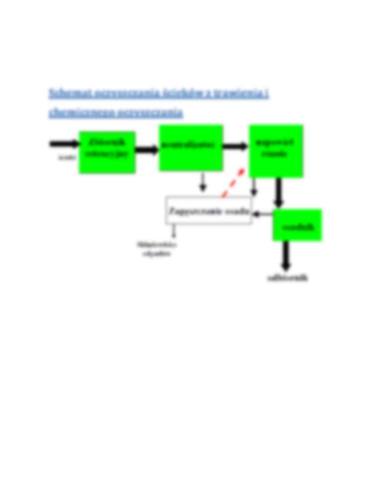 Ścieki z  chemicznego czyszczenia urządzeń energetycznych - omówienie  - strona 2