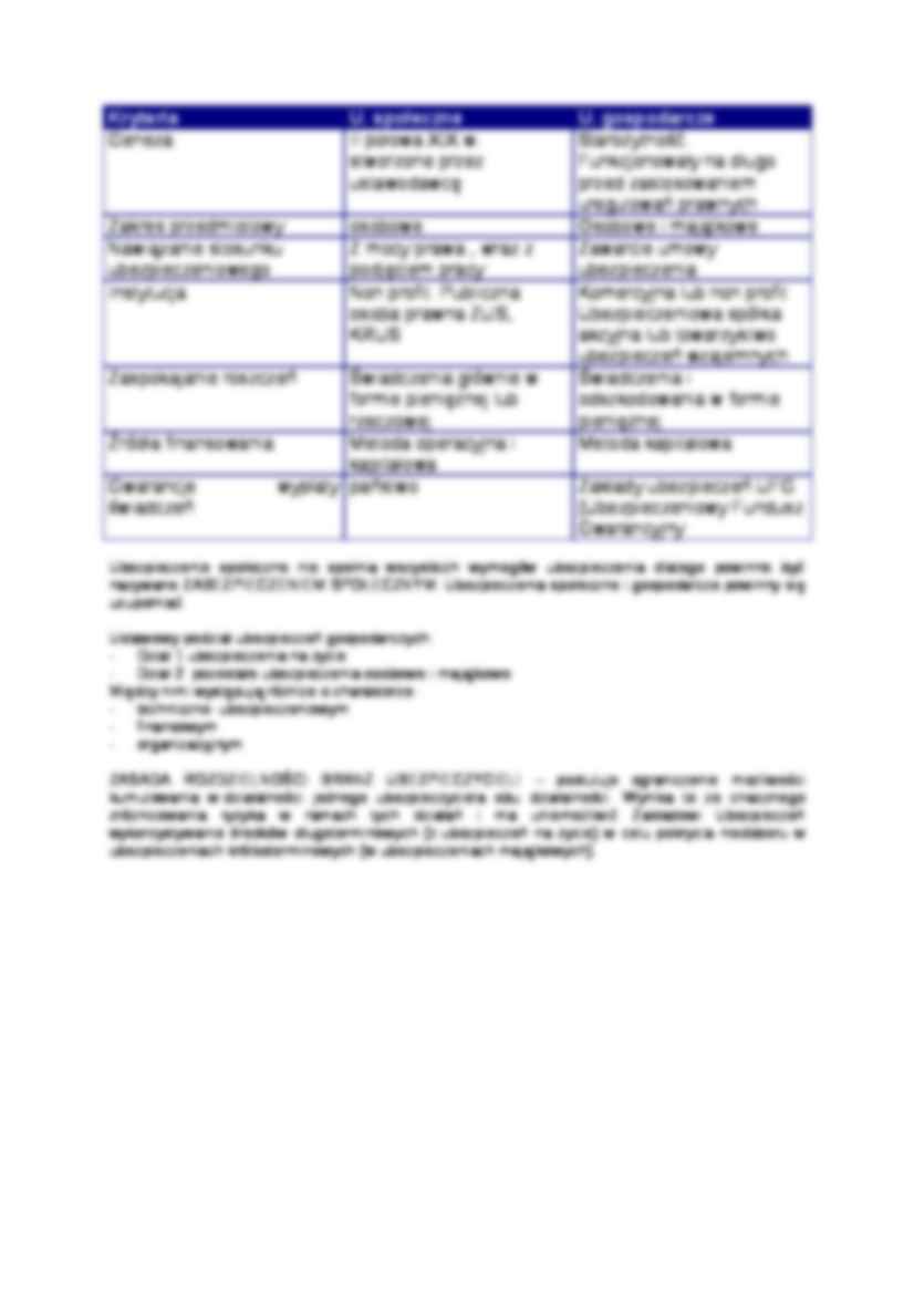 Systematyka ubezpieczeń - wykład - strona 2