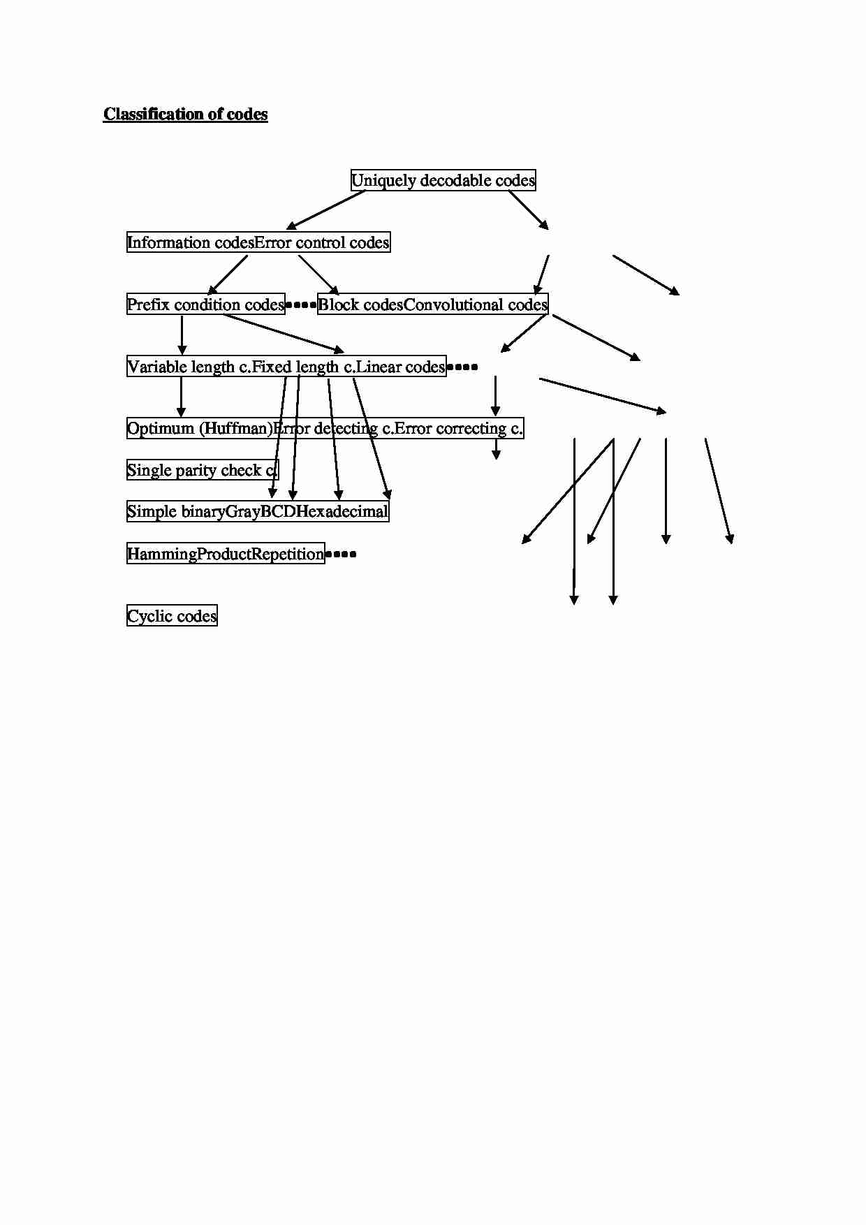 Klasyfikacja kodów - strona 1