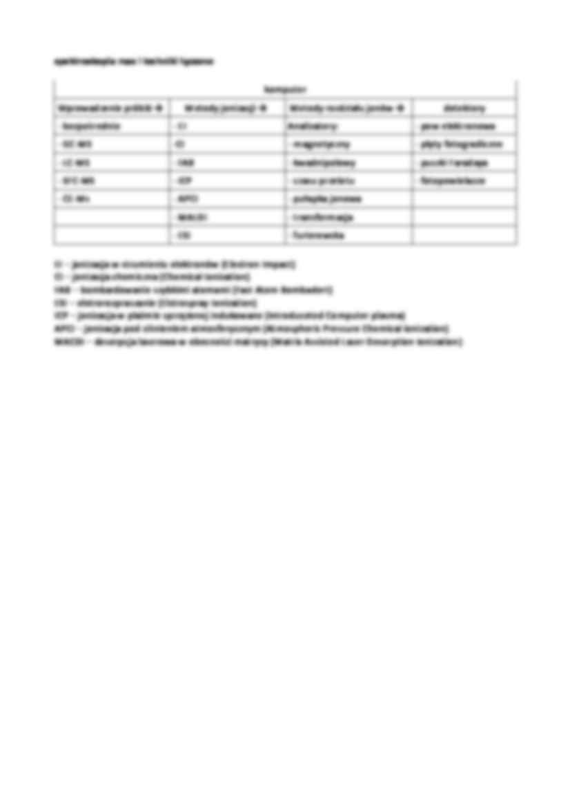 Metody chromatograficzne i spektrofotometryczne - wykład - strona 2
